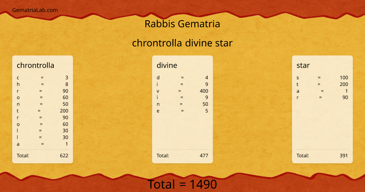chrontrolla divine star in rabbis Gematria